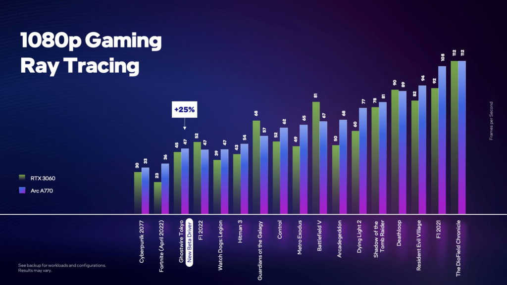 Intel Arc A770 vs NVIDIA GeForce RTX 3060