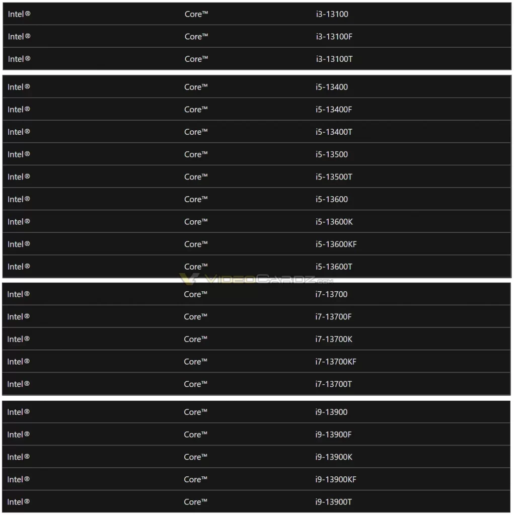 Procesadores Intel 13th