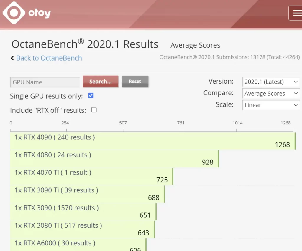 Resultados OctaneBench RTX 4070Ti