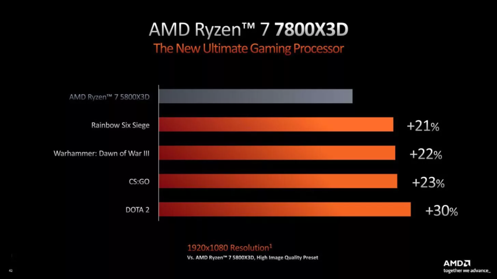 AMD Ryzen 7 7800X3D Rendimiento